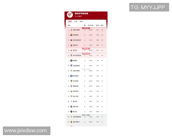 西甲联赛积分榜最新更新及分析 西甲联赛积分榜最新更新及分析