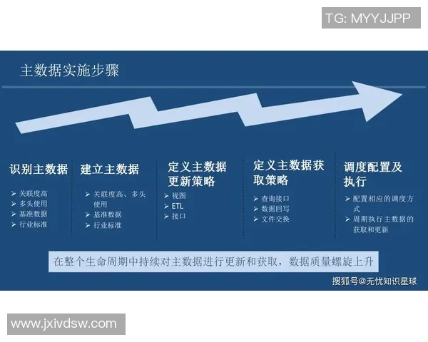 数据驱动时代：如何利用大数据实现企业智能化转型与创新发展