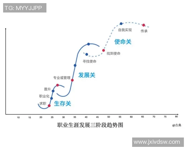 以成就为导向的职业规划与个人发展策略探索 以成就为导向的职业规划与个人发展策略探索
